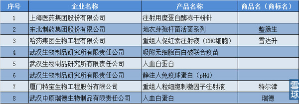 2015中國化學(xué)制藥行業(yè)優(yōu)秀產(chǎn)品品牌榜解讀 研發(fā)實力與企業(yè)品牌的雙重較量